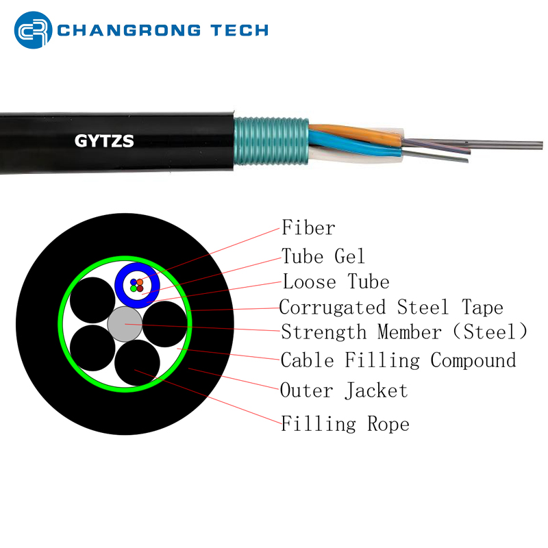 GYTZS cable cable GYTZS