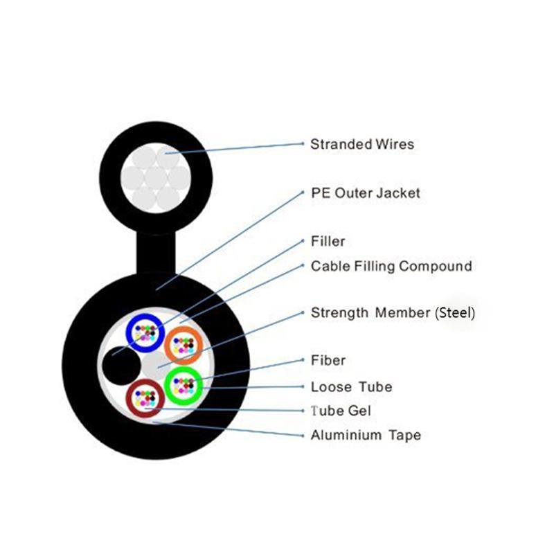 GYTC8A/ GYFTC8A Figura 8 Cable de fibra aérea con cinta adhesiva