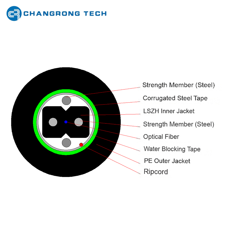 Gjyxhs / gjyxha cable de fibra óptica de caída de conducto de mariposa de mariposa