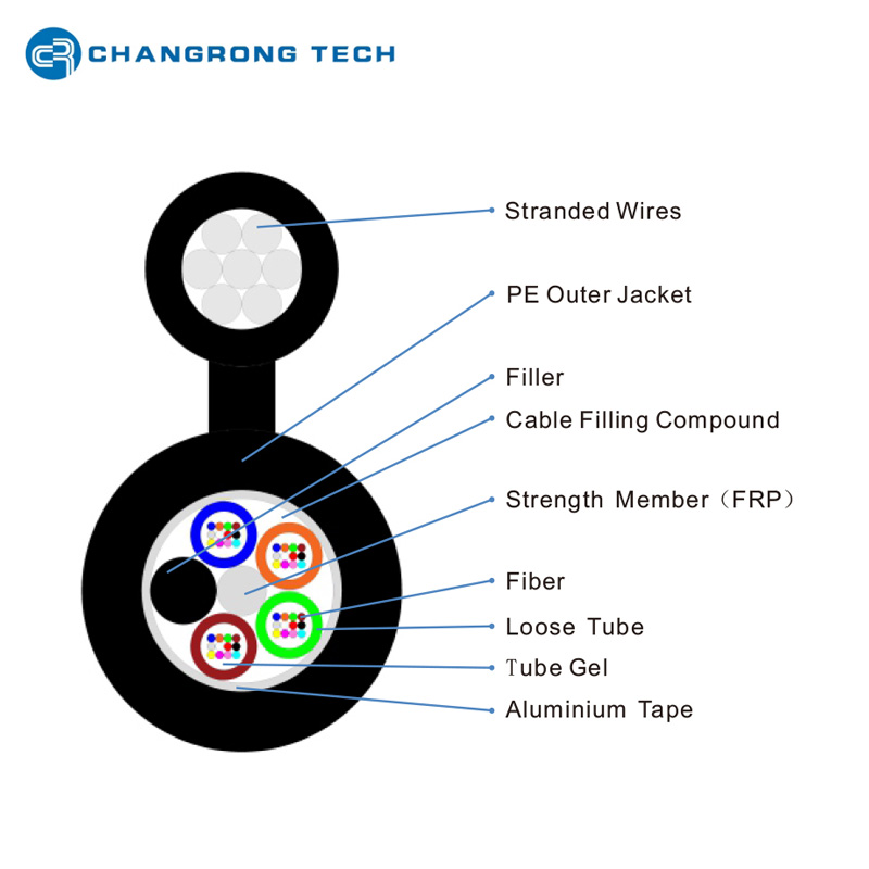 Estructura de cable gyftc8a