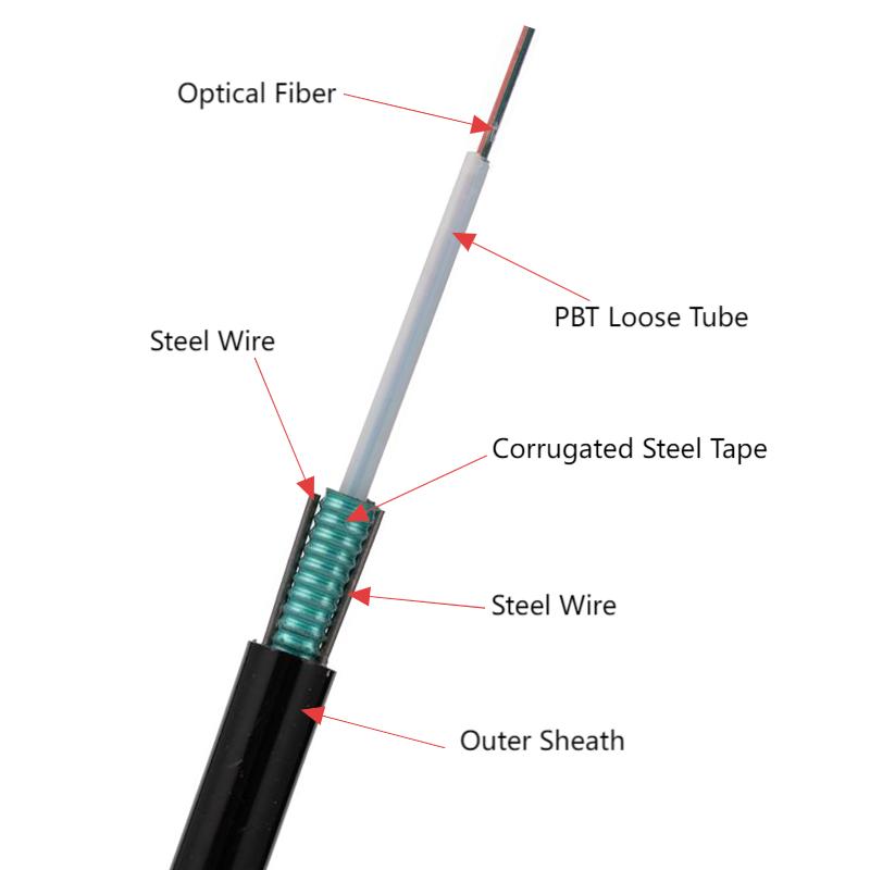  Gyxtw unitube 2 acero paralelo PSP cable de fibra aérea blindada/conducto de PSP