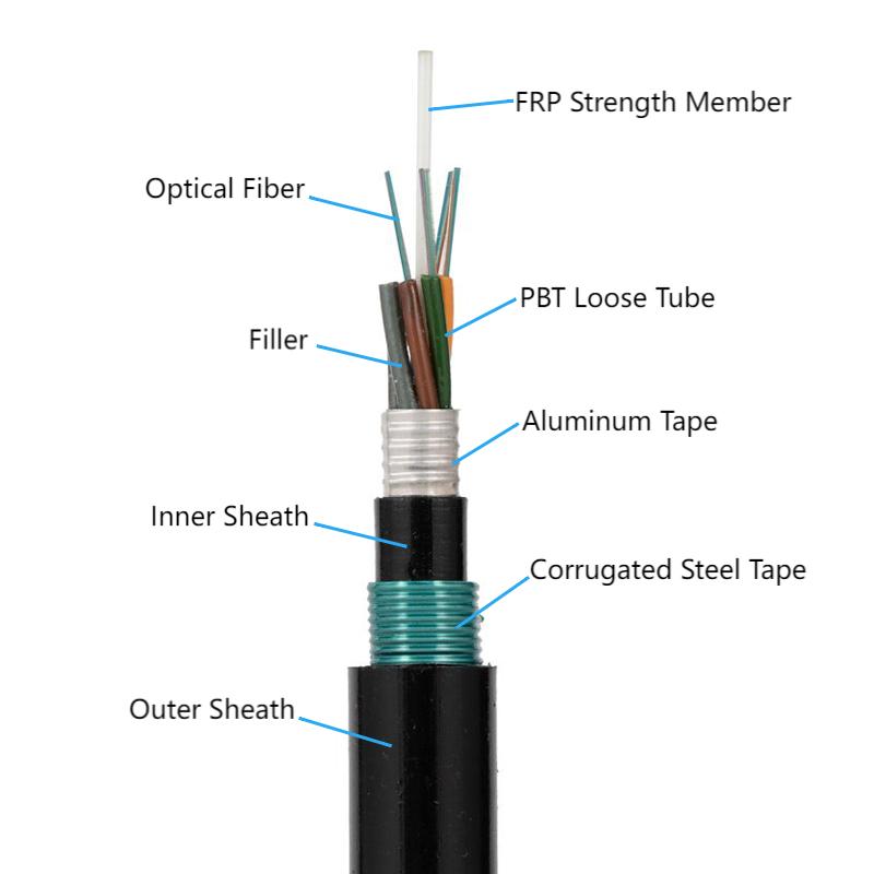 Gyfta53 Doble Armor Doble Jackets Direct Buried Optical Fiber Cable