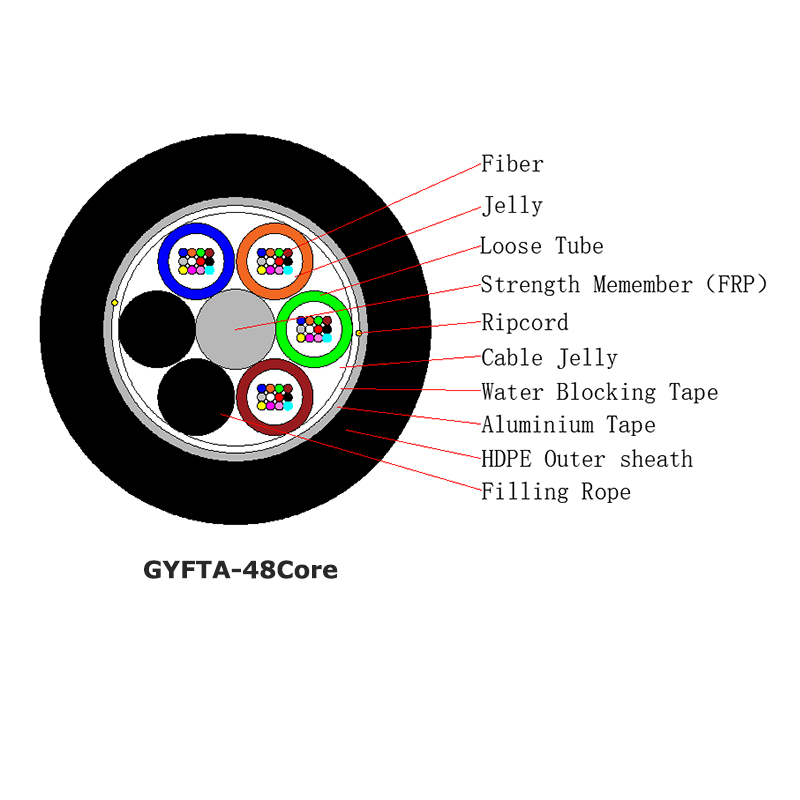 Gyfta APL APL APL BLANDE CABLE DE FIBRA ÓPTICA DE CONDUCTO