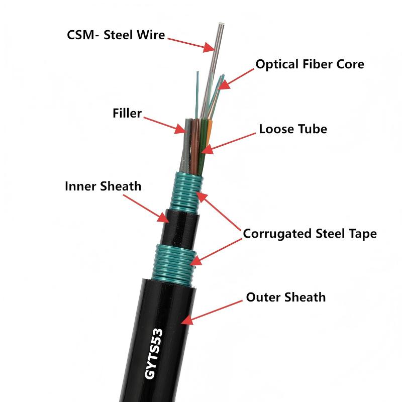 GYTS53 Double CST Armor subterráneo Cable de fibra óptica enterrada directa