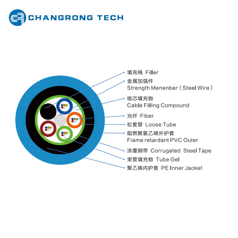 MGTSV Retardante Retardante Tubo suelto CST Armor PVC +PE Cable de fibra óptica de vaina doble para mía