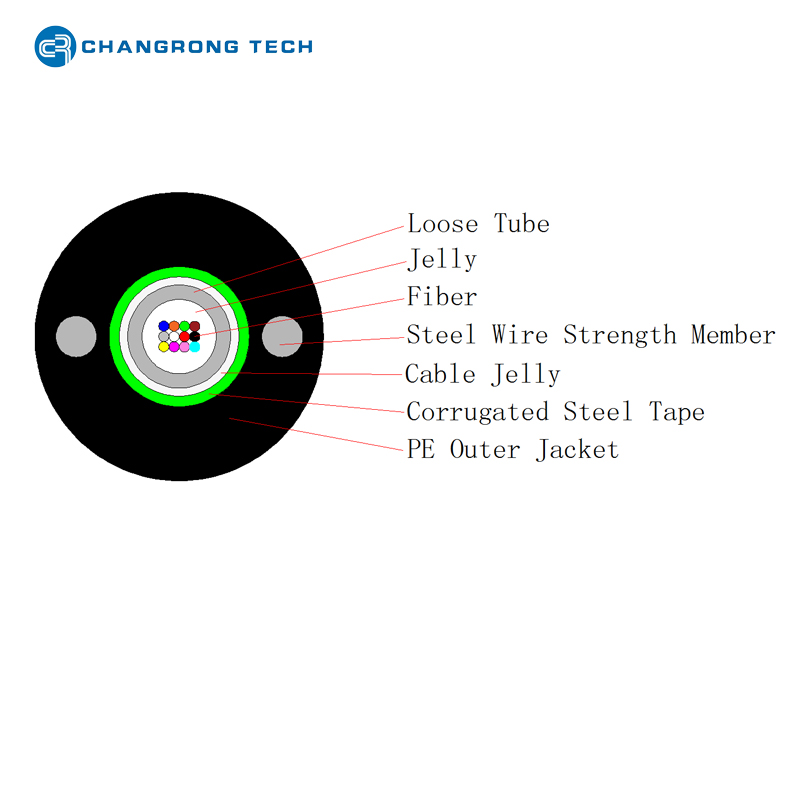 Cable de fibra óptica con armadura CST de tubo central GYXTW