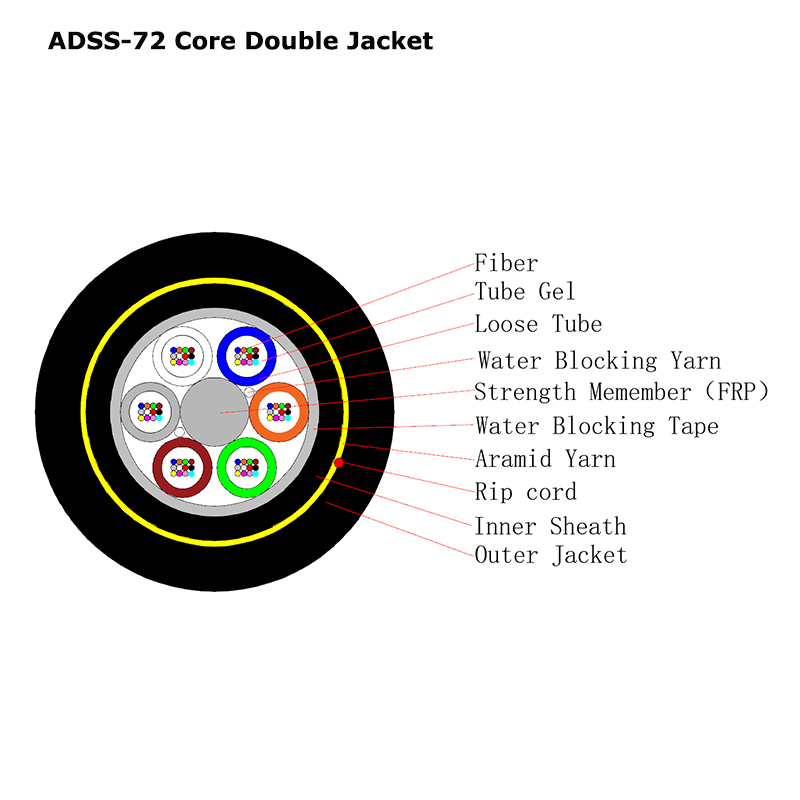 Cable de fibra óptica ADSS de chaqueta doble para el tramo de 200 m