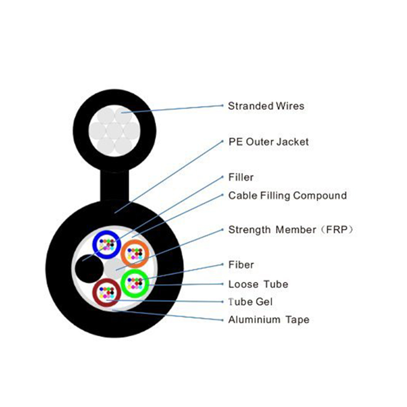 GYTC8A/ GYFTC8A Figura 8 Cable de fibra aérea con cinta adhesiva