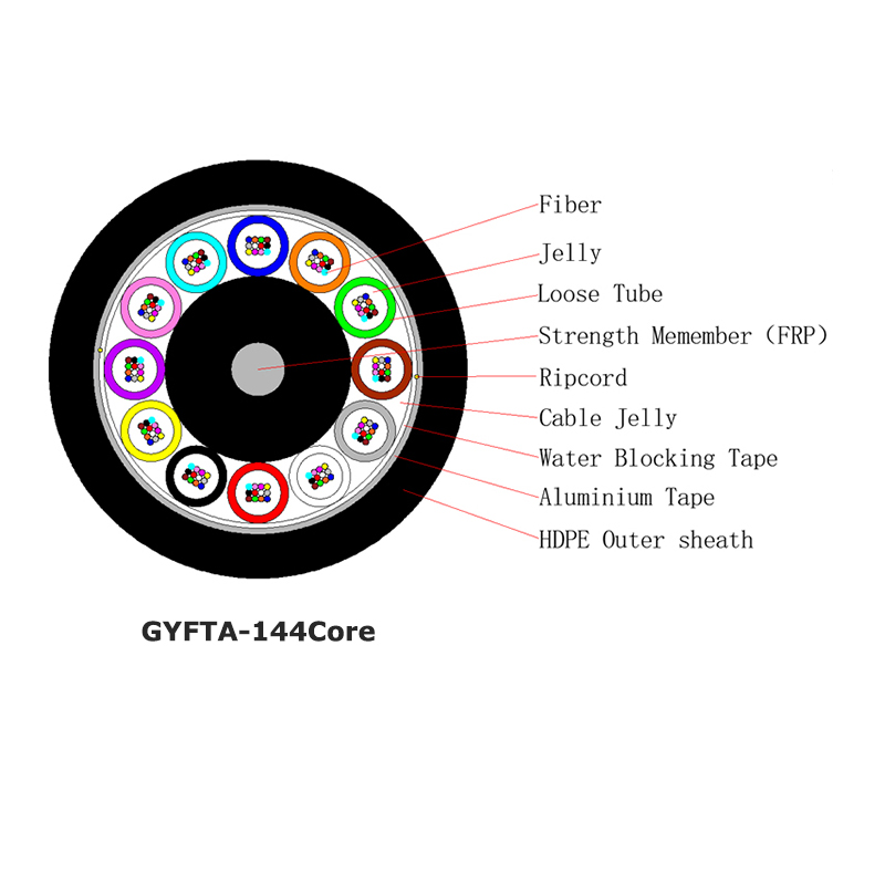 Gyfta APL APL APL BLANDE CABLE DE FIBRA ÓPTICA DE CONDUCTO