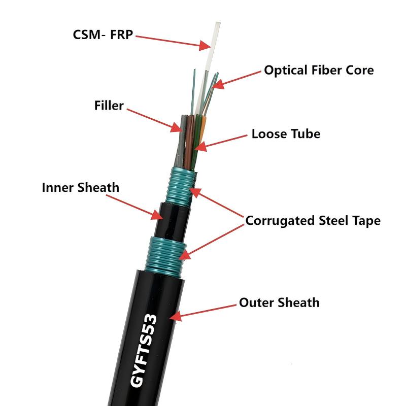 GYFTS53 FRP Strenge Miembro Doble CST Armor Cable de fibra óptica enterrada subterránea