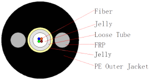 Tipo de GYFXTY con 2 cables de fibra óptica paralelos 4F, 6F, 12F, SPAN 75 del Uni-tubo de FRP