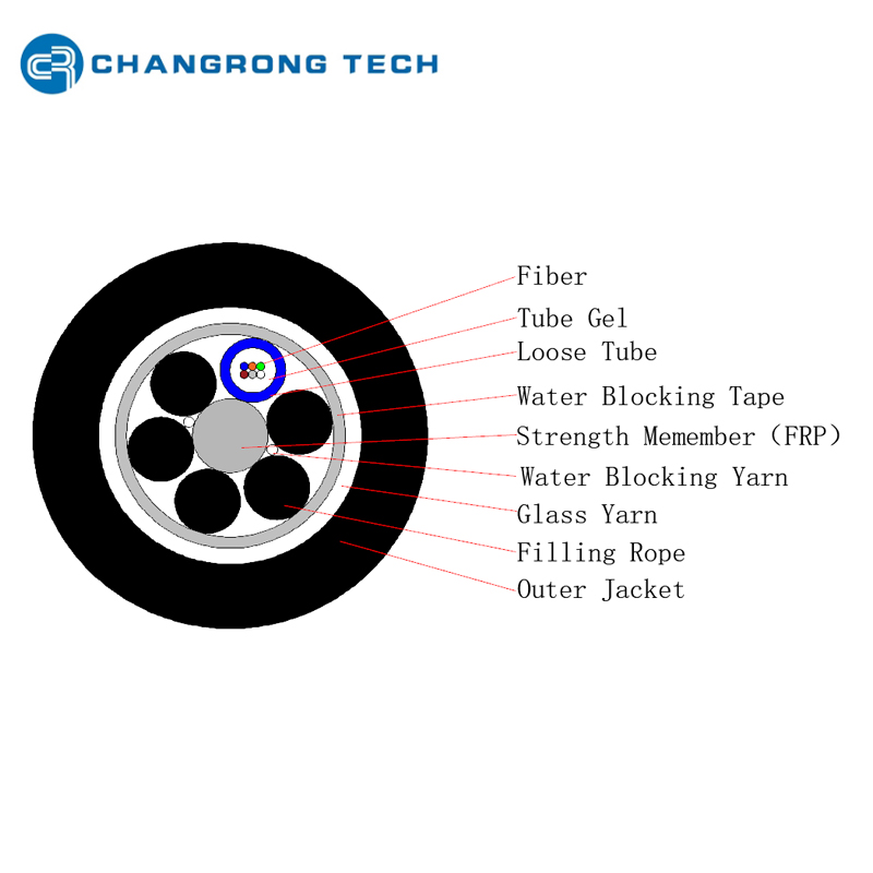 Cable de fibra óptica aéreo antiroedores de hilo de vidrio ADSS 2-288Core