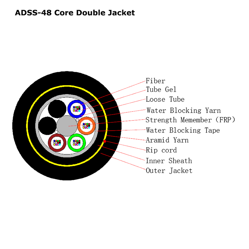 Cable de fibra óptica ADSS de chaqueta doble para el tramo de 200 m