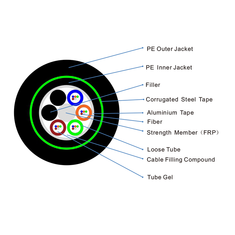 Gyfta53 Doble Armor Doble Jackets Direct Buried Optical Fiber Cable