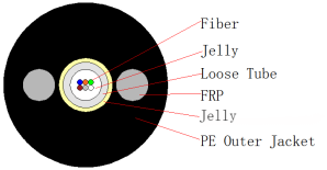 Tipo de GYFXTY con 2 cables de fibra óptica paralelos 4F, 6F, 12F, SPAN 75 del Uni-tubo de FRP