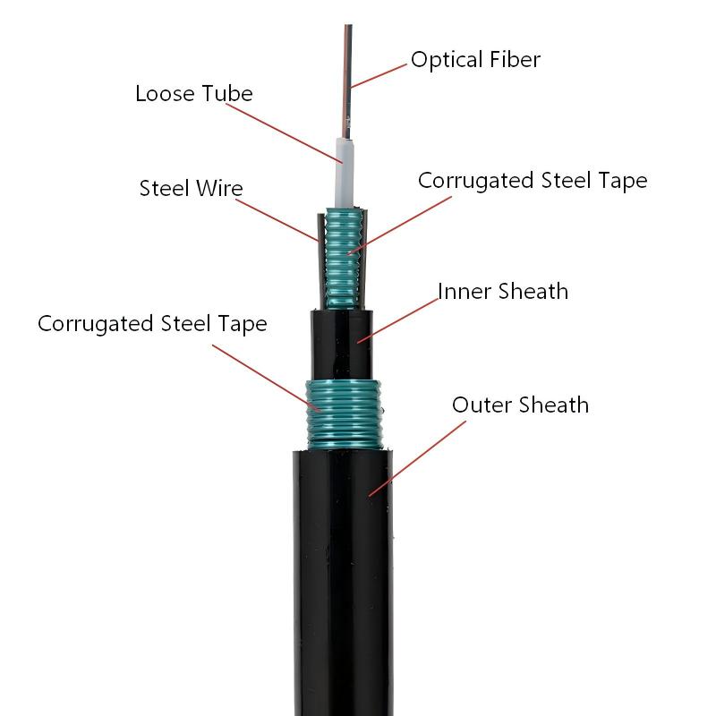 Cable de fibra óptica enterrado directo subterráneo blindado con cinta de acero doble Unitube central GYXTW53