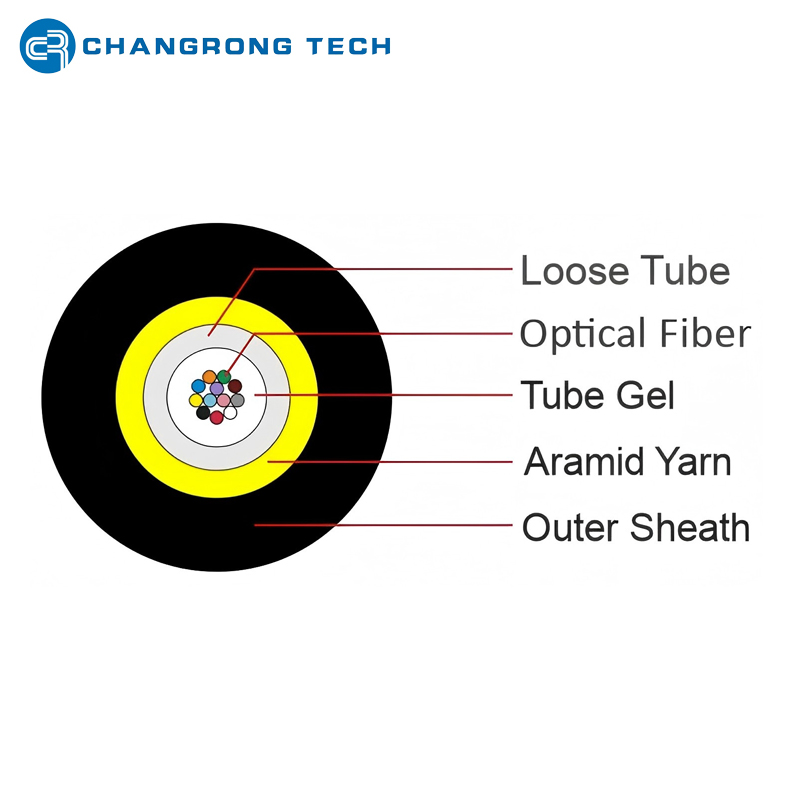 Estructura de hilo de aramida GYFXTY