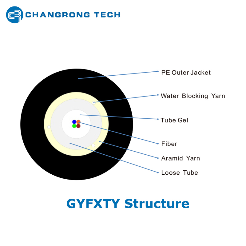 GYFXTY Unitube con cable de fibra aérea/conducto de hilo de aramida