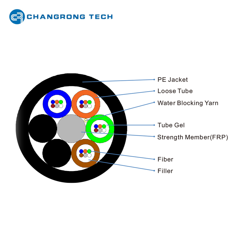 Estructura de cable gcyfty
