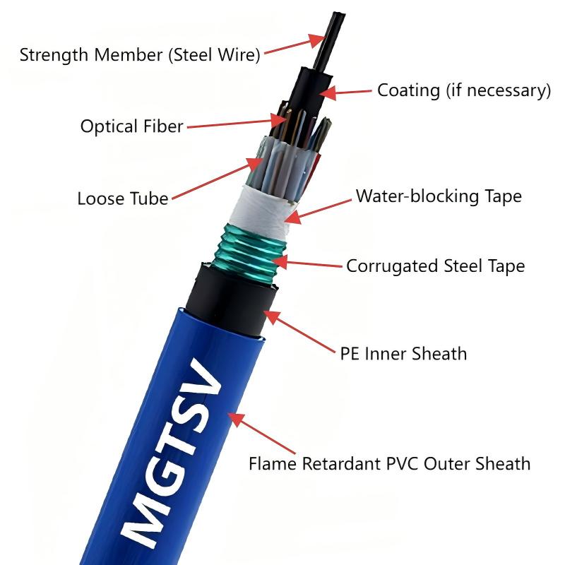 MGTSV Retardante Retardante Tubo suelto CST Armor PVC +PE Cable de fibra óptica de vaina doble para mía