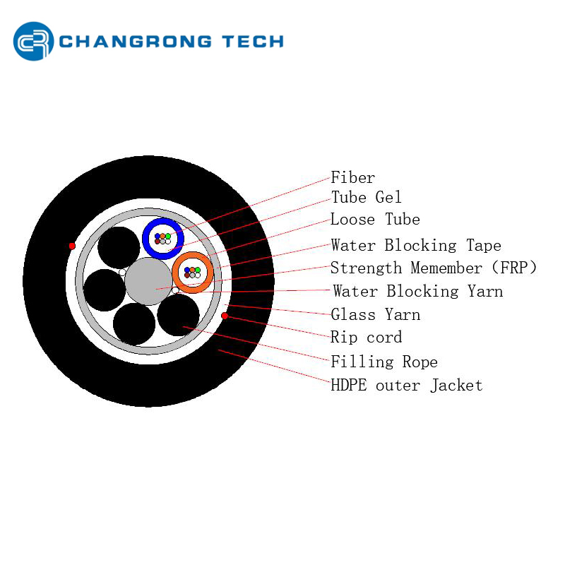 Cable de fibra óptica aéreo antiroedores de hilo de vidrio ADSS 2-288Core