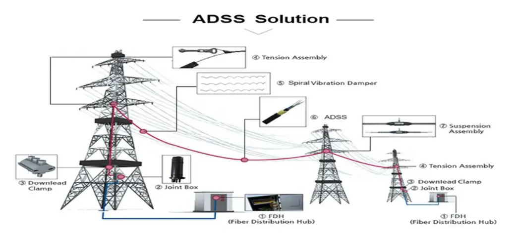 Imagen de la soluci&oacute;n ADSS