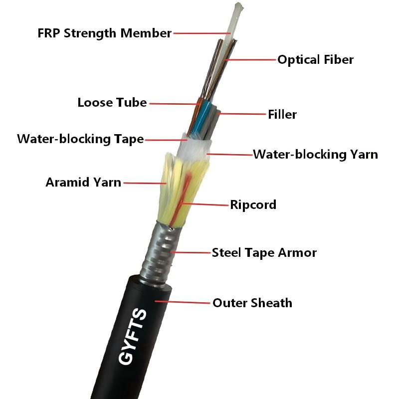 Cable de fibra óptica de conducto subterráneo reforzado con hilo de aramida Kevlar blindado con cinta de acero corrugado GYFTS