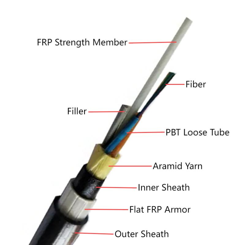 Cable de fibra óptica ADSS anti-Rodente ADSS blindada FRP FRP