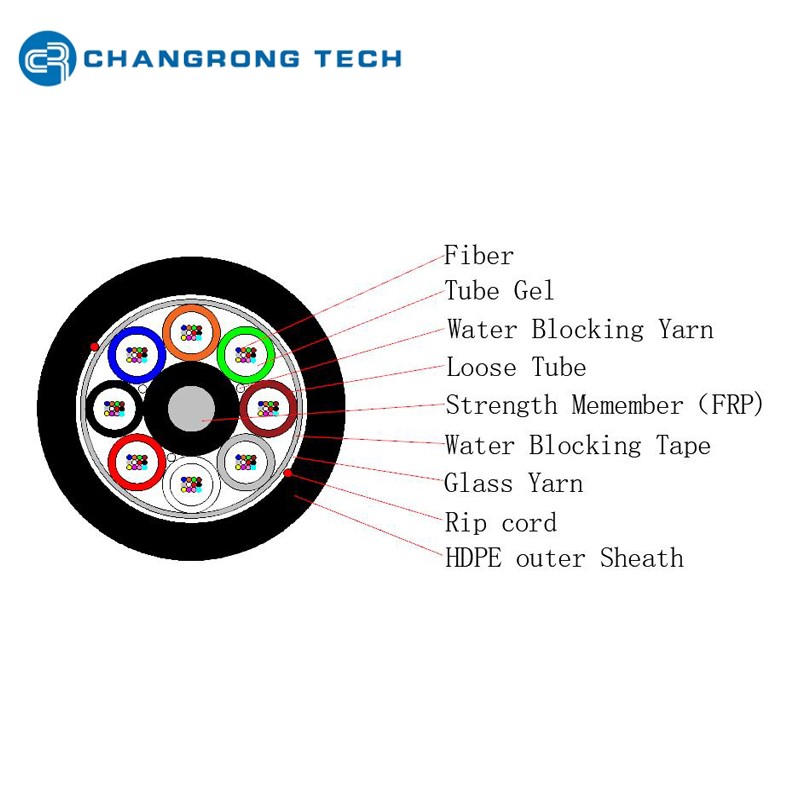 Cable de fibra óptica aéreo antiroedores de hilo de vidrio ADSS 2-288Core