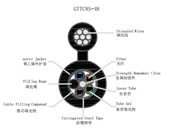 Cable de fibra óptica de tendido aéreo autoportante con armadura CST figura 8 GYTC8S