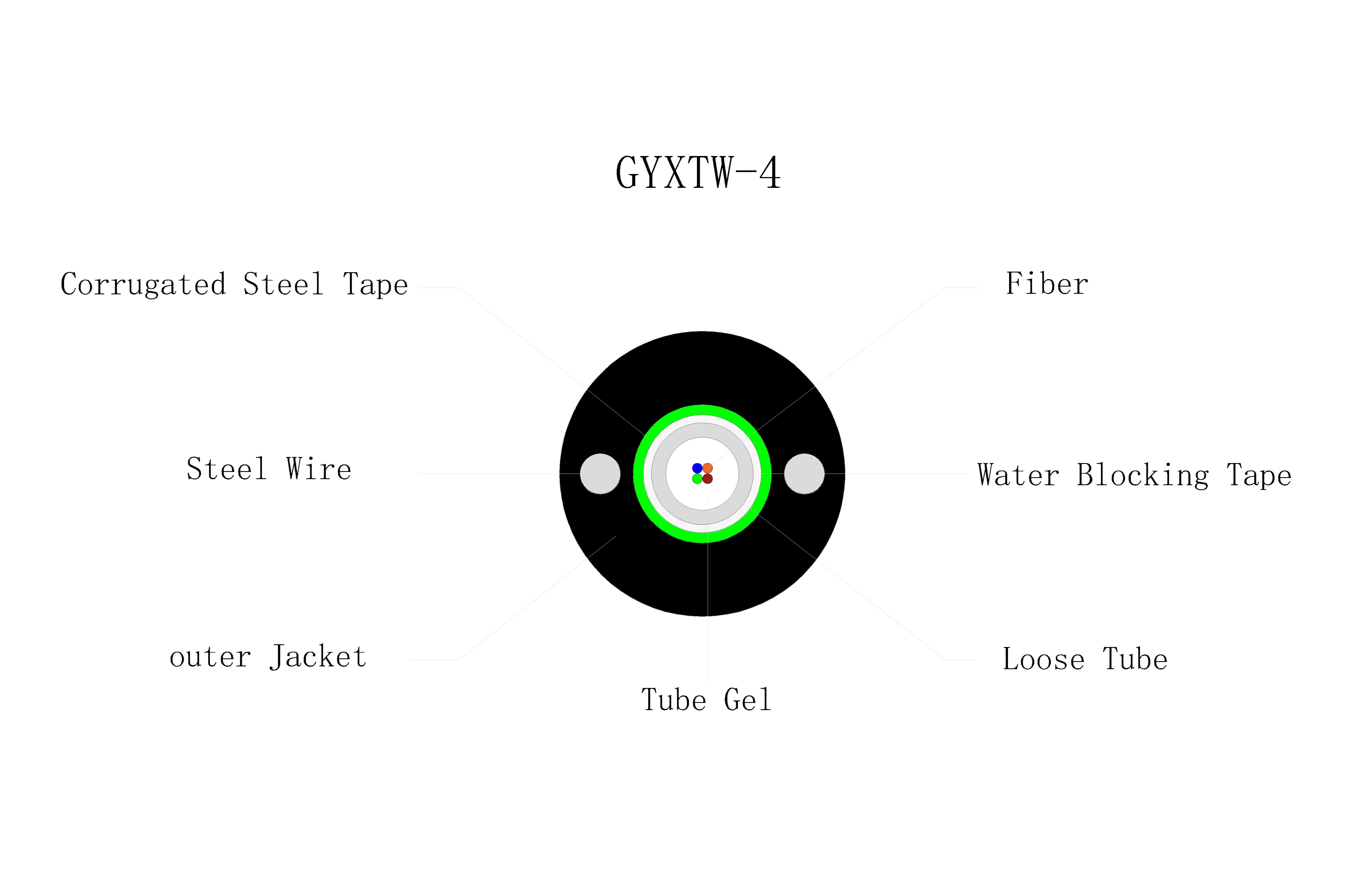 Cable de fibra óptica con armadura CST de tubo central GYXTW