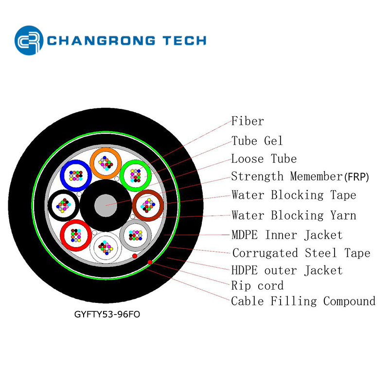 Cable de fibra óptica enterrado directamente de fuerza central blindado CST de doble chaqueta GYFTY53-96FO FRP