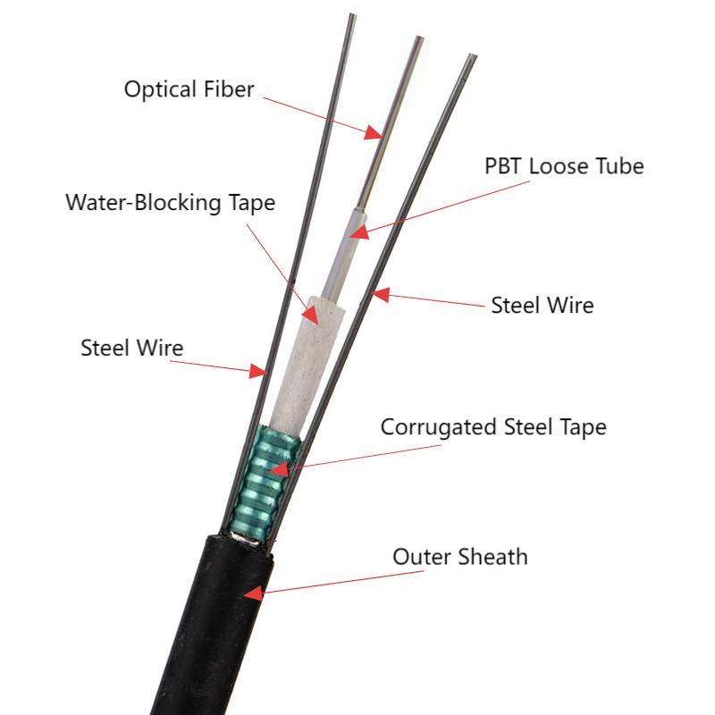  Gyxtw unitube 2 acero paralelo PSP cable de fibra aérea blindada/conducto de PSP
