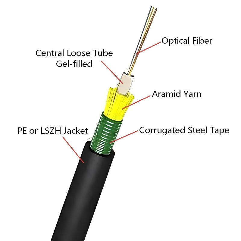Cable de fibra óptica de conducto aéreo reforzado con hilo de aramida blindado con cinta de acero de tubo central GYFXTS