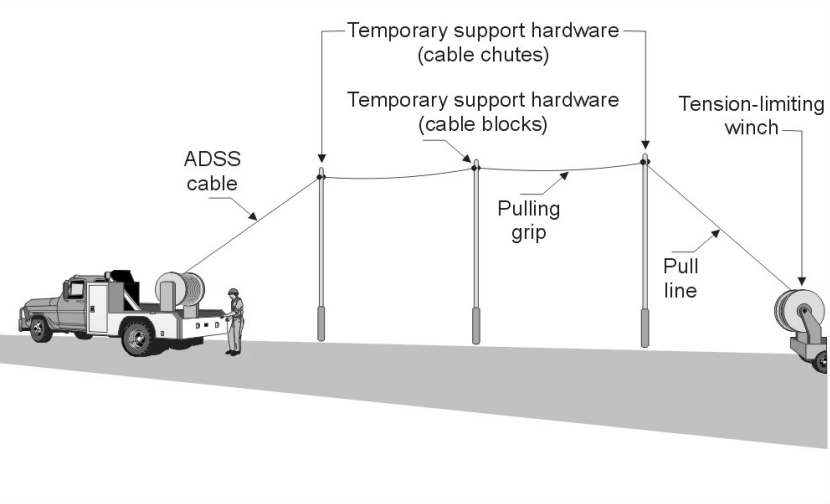 Gu&iacute;a de instalaci&oacute;n de ADSS