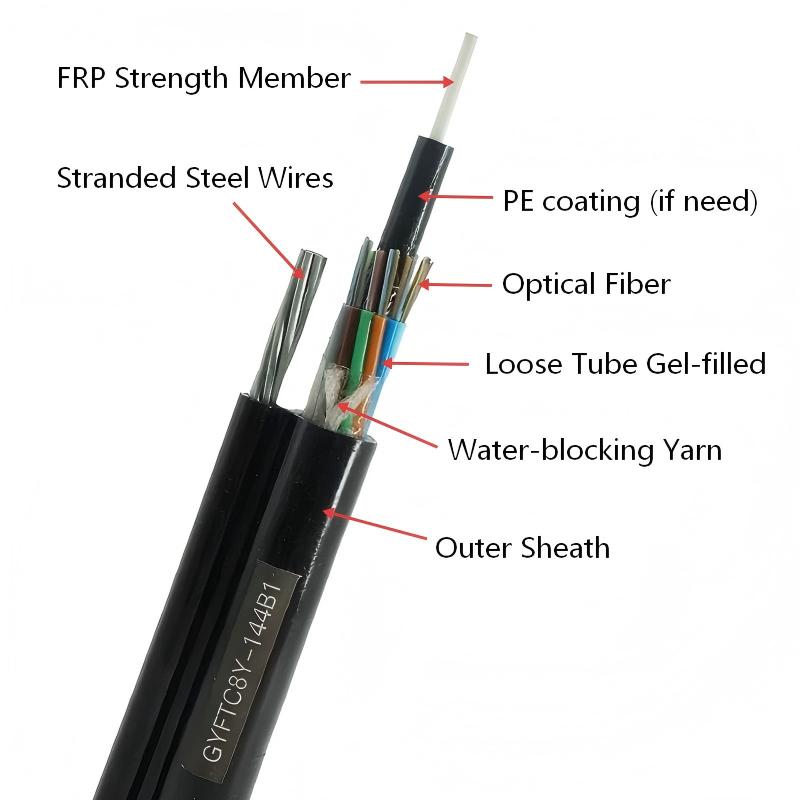 Cable de fibra óptica aéreo figura 8 no blindado y autoportante GYFTC8Y
