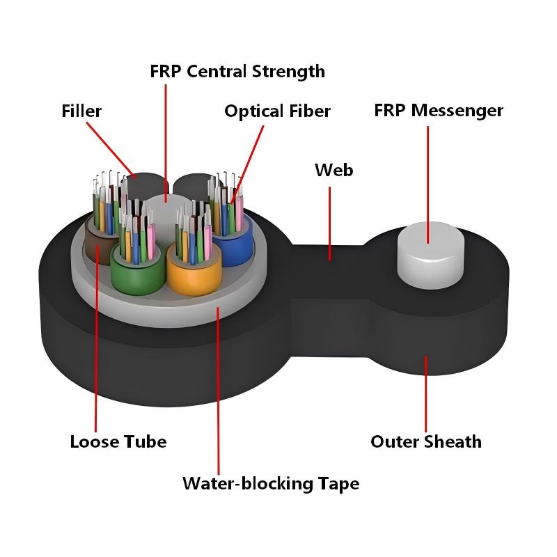 Diagrama de secci&oacute;n transversal GYFTC8F