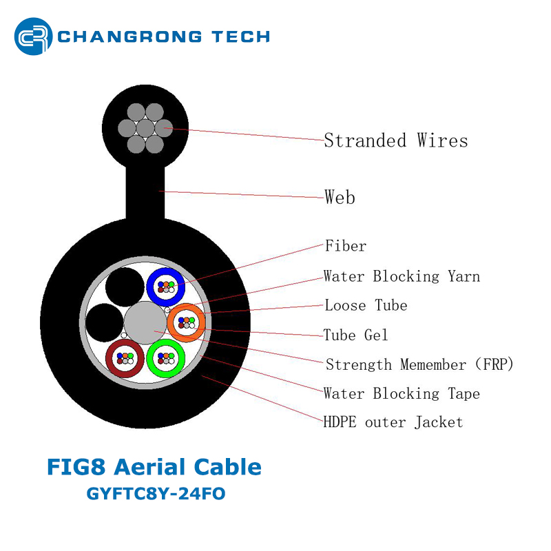 GYFTC8Y FIG8 CABLE 24F 