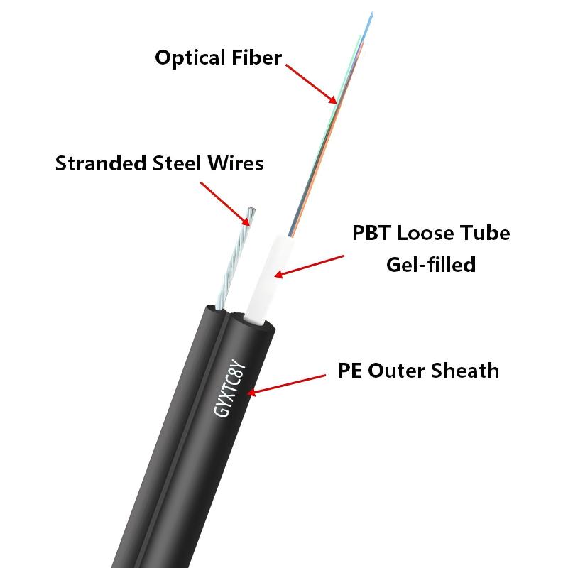 Cable de fibra óptica aéreo autoportante figura 8 no blindado Uni-Tube GYXTC8Y