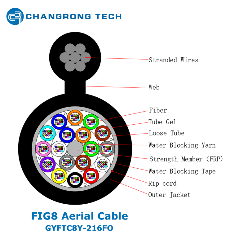 Cable de fibra óptica aéreo figura 8 no blindado y autoportante GYFTC8Y