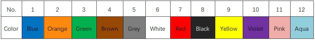 Codificaci&oacute;n de colores