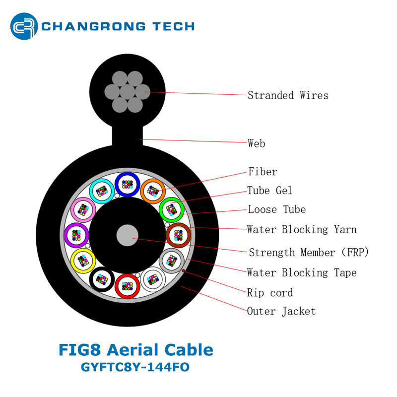 Cable de fibra óptica aéreo figura 8 no blindado y autoportante GYFTC8Y