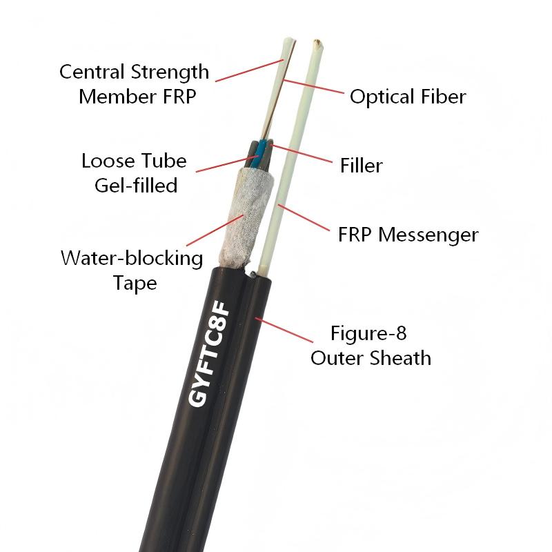 Figura 8 Cable de fibra óptica aéreo no blindado autoportante de GYFTC8F FRP Messenger